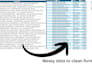 data cleaning and analysis ,PDF to excel conversion
